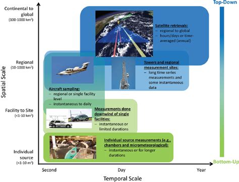 methane gas analysis methods|methane emission measurement methods.